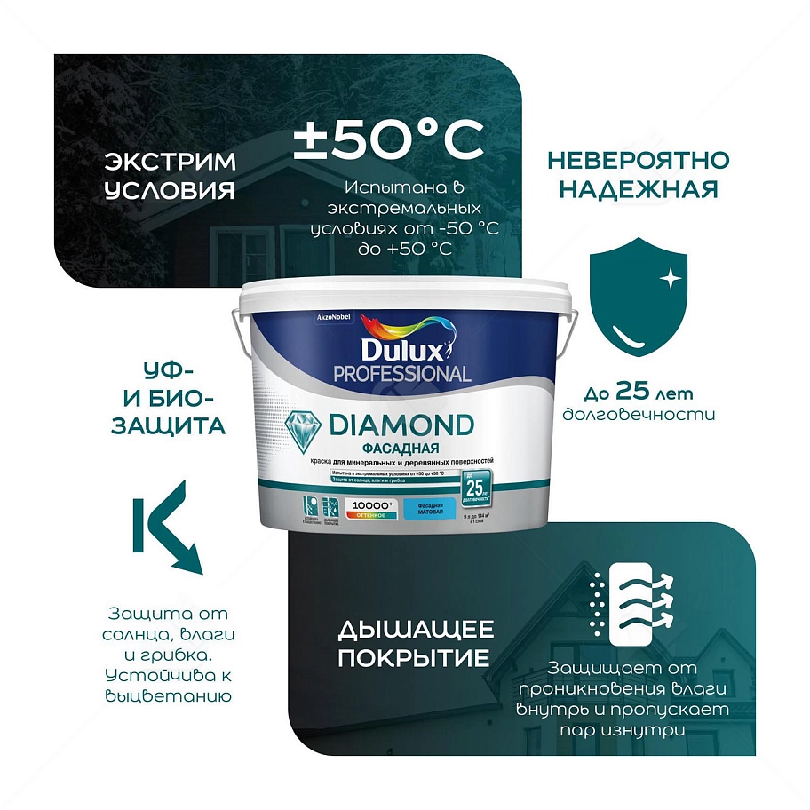 Краска фасадная для минеральных и деревянных поверхностей Dulux Professional Diamond гладкая матовая база BW 2,5 л.