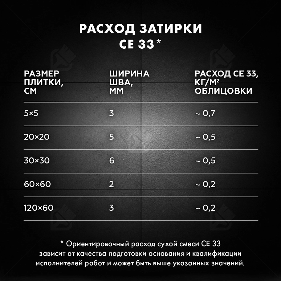 Затирка для узких швов до 6 мм Церезит СЕ 33 Comfort 40 жасмин 2 кг