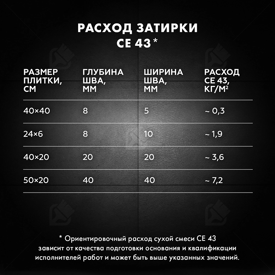 Затирка для широких швов от 5 до 40 мм Церезит CE 43 Super Strong серая 25 кг